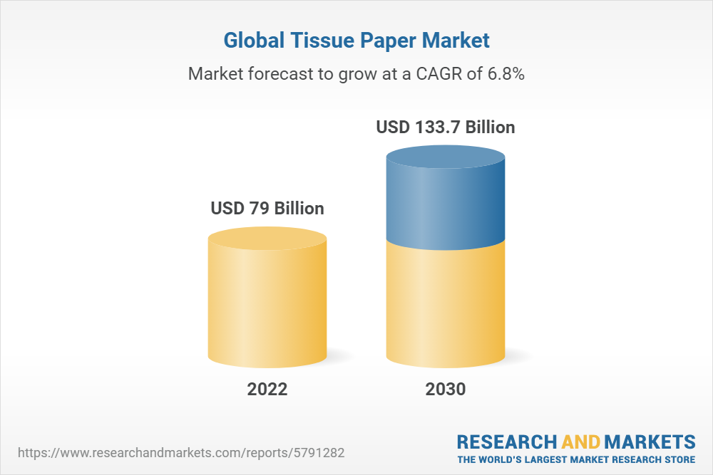 global-tissue-paper-market.png